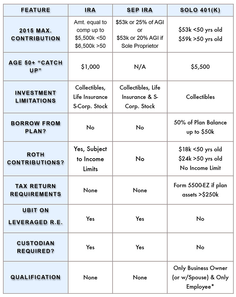 retirement-accounts-early-retirement